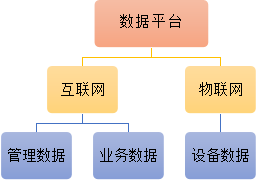 平台拓补图